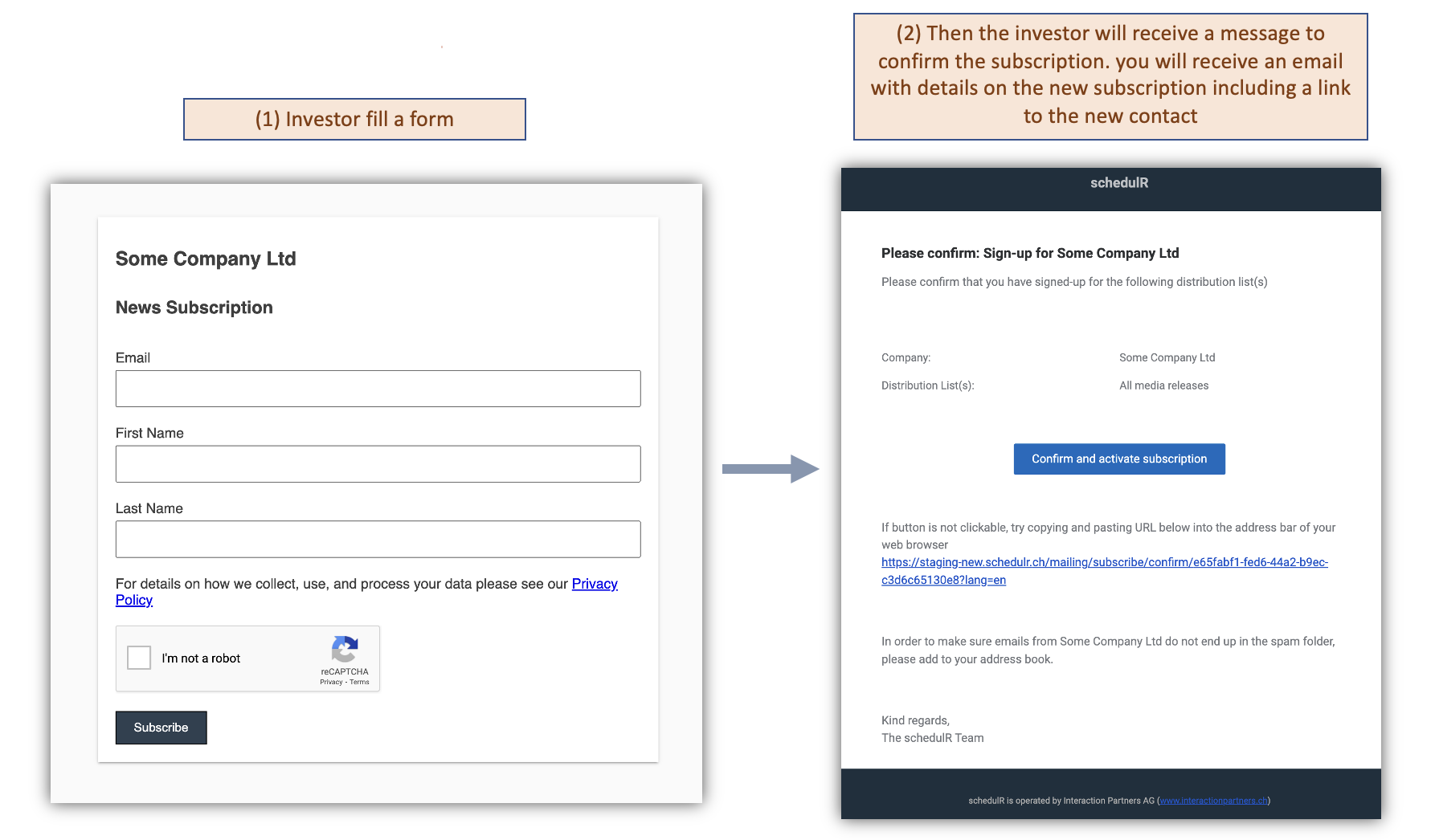 Figure 10.19 – Sign-up - Process