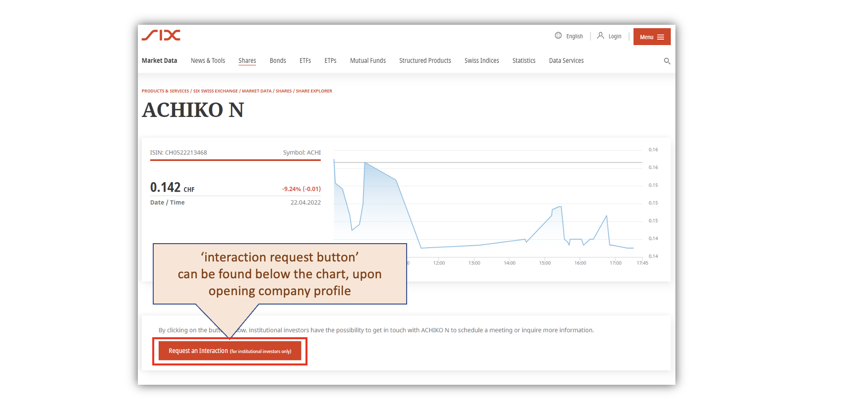 Figure 14.1 – Interaction Request Button on SIX Homepage