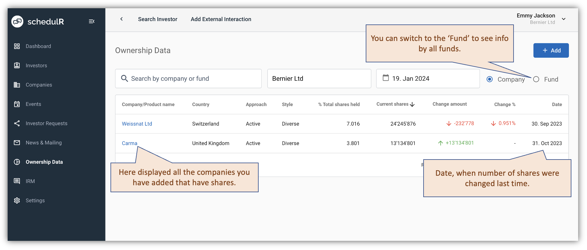 Figure 14.3 - Ownership Data – Overview