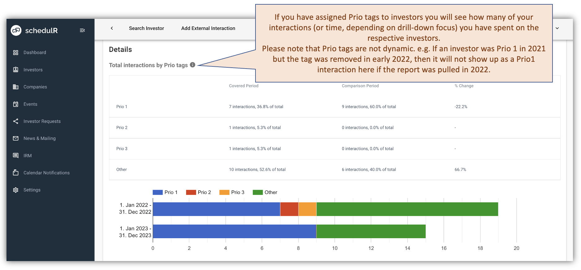 Figure 4.20 – IRM Analytics - 3