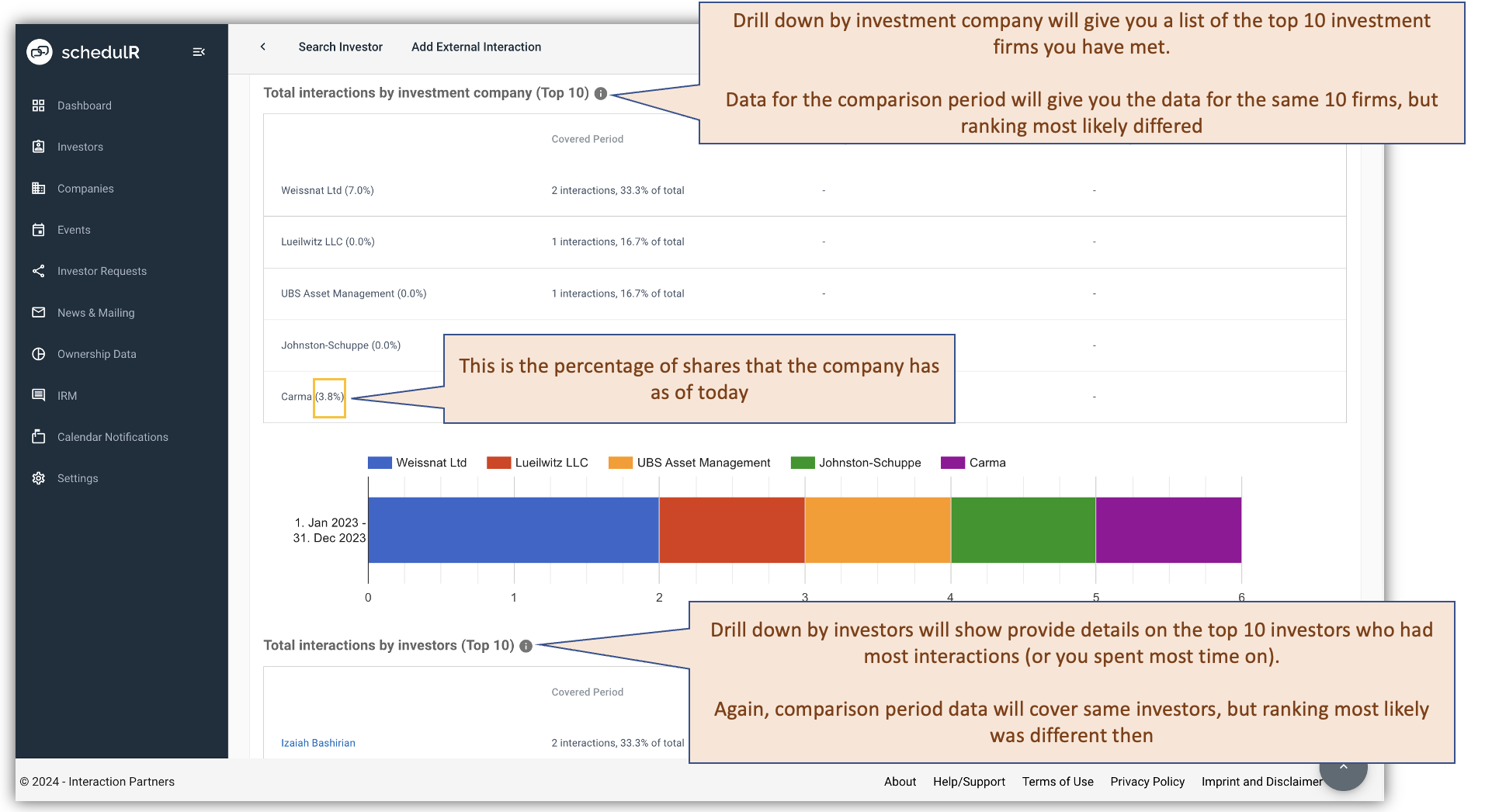 Figure 4.24 – IRM Analytics – 7