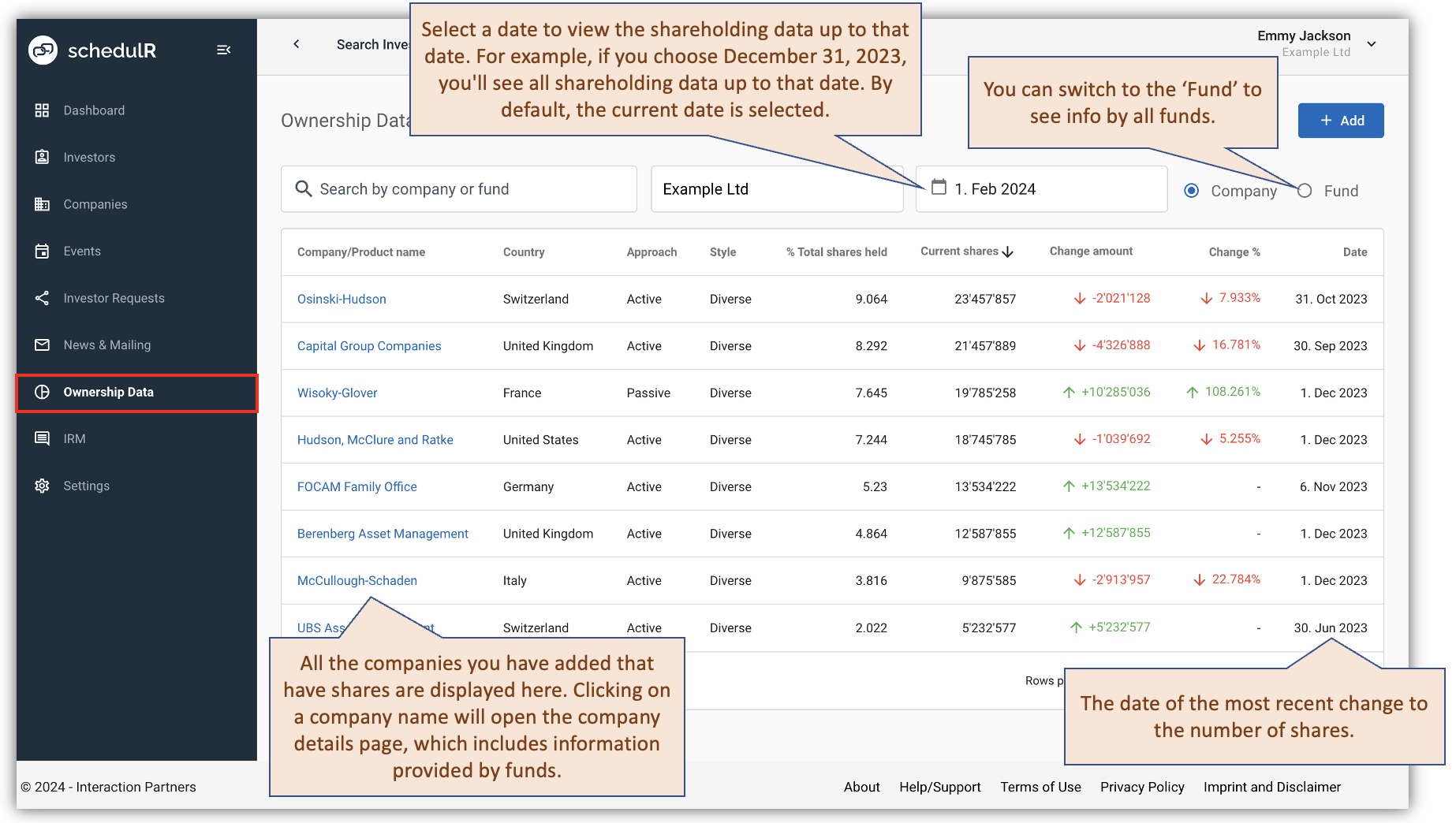 Figure 5.3 - Ownership Data – Overview