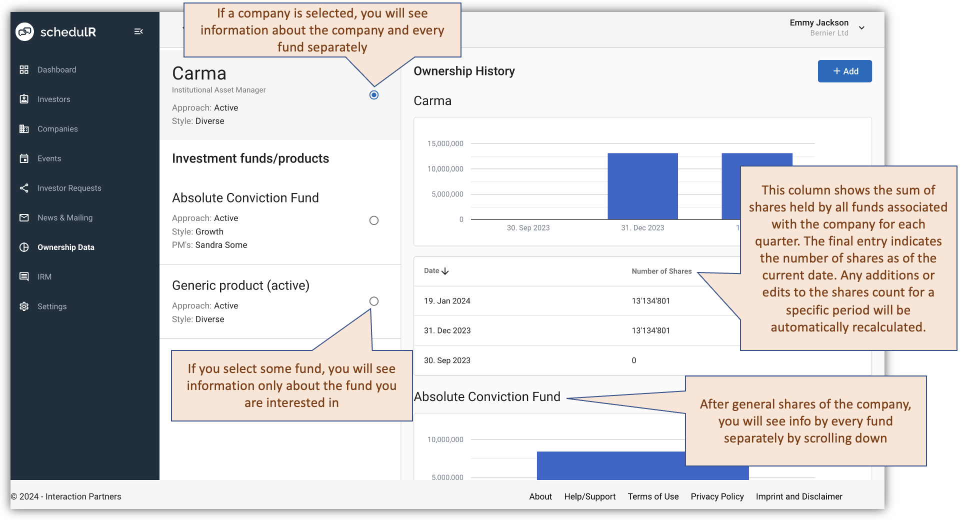 Figure 5.4 - Ownership Data – Overview
