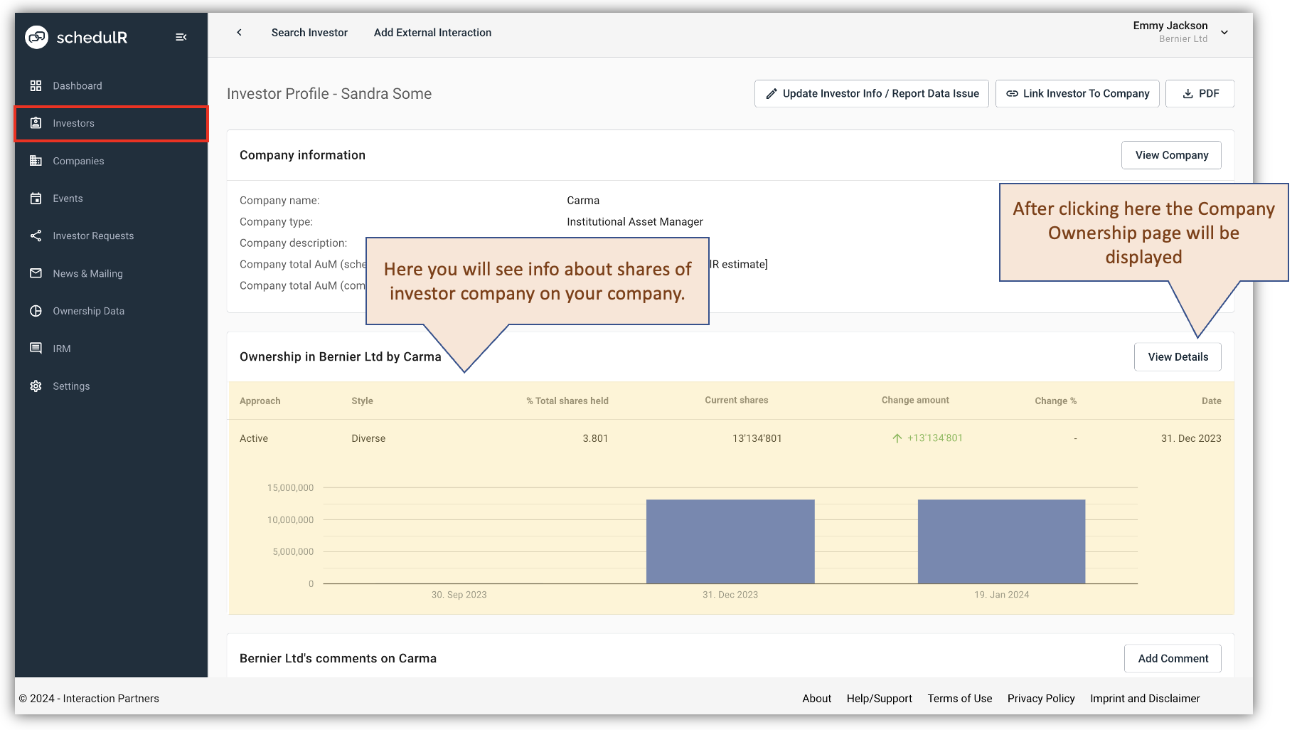 Figure 5.6 - Ownership Data – Investor Profile - 1