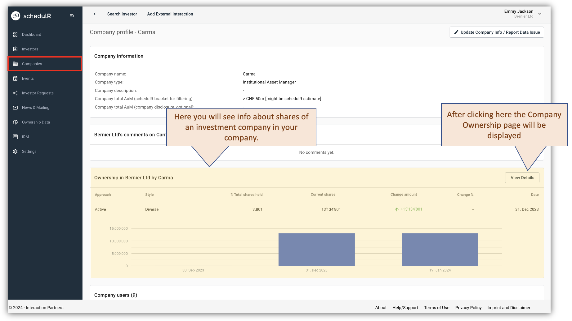 Figure 5.8 - Ownership Data – Company Profile