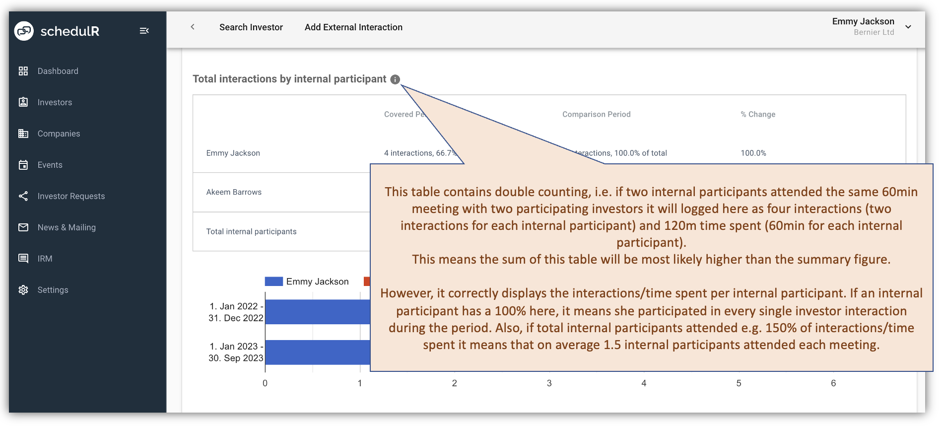 Figure 6.6 – IRM Analytics - 4